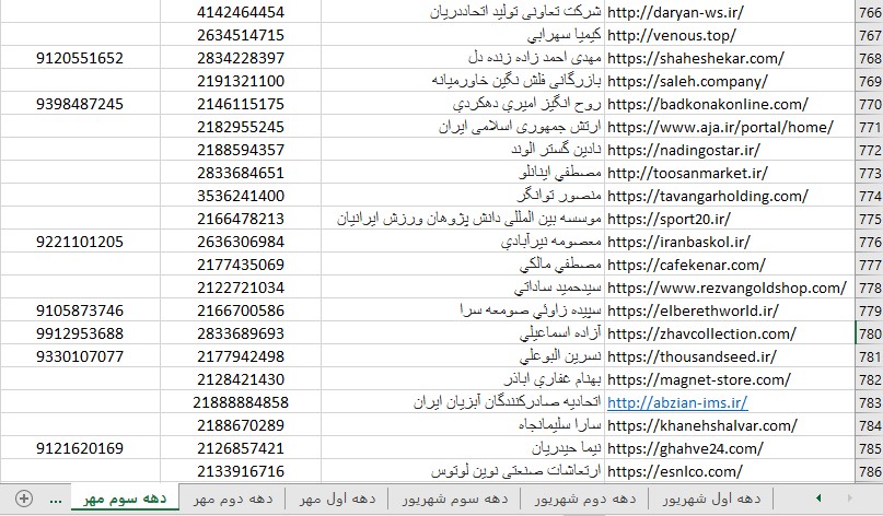 لیست شماره تلفن سایت دارای نماد اعتماد