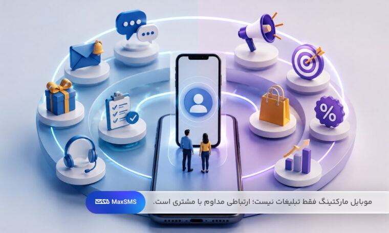 موبایل مارکتینگ علاوه بر تبلیغات، ابزارهایی مانند اطلاعرسانی، وفادارسازی، خدمات پس از فروش و ارتباط مستمر با مشتری را نیز در بر میگیرد.